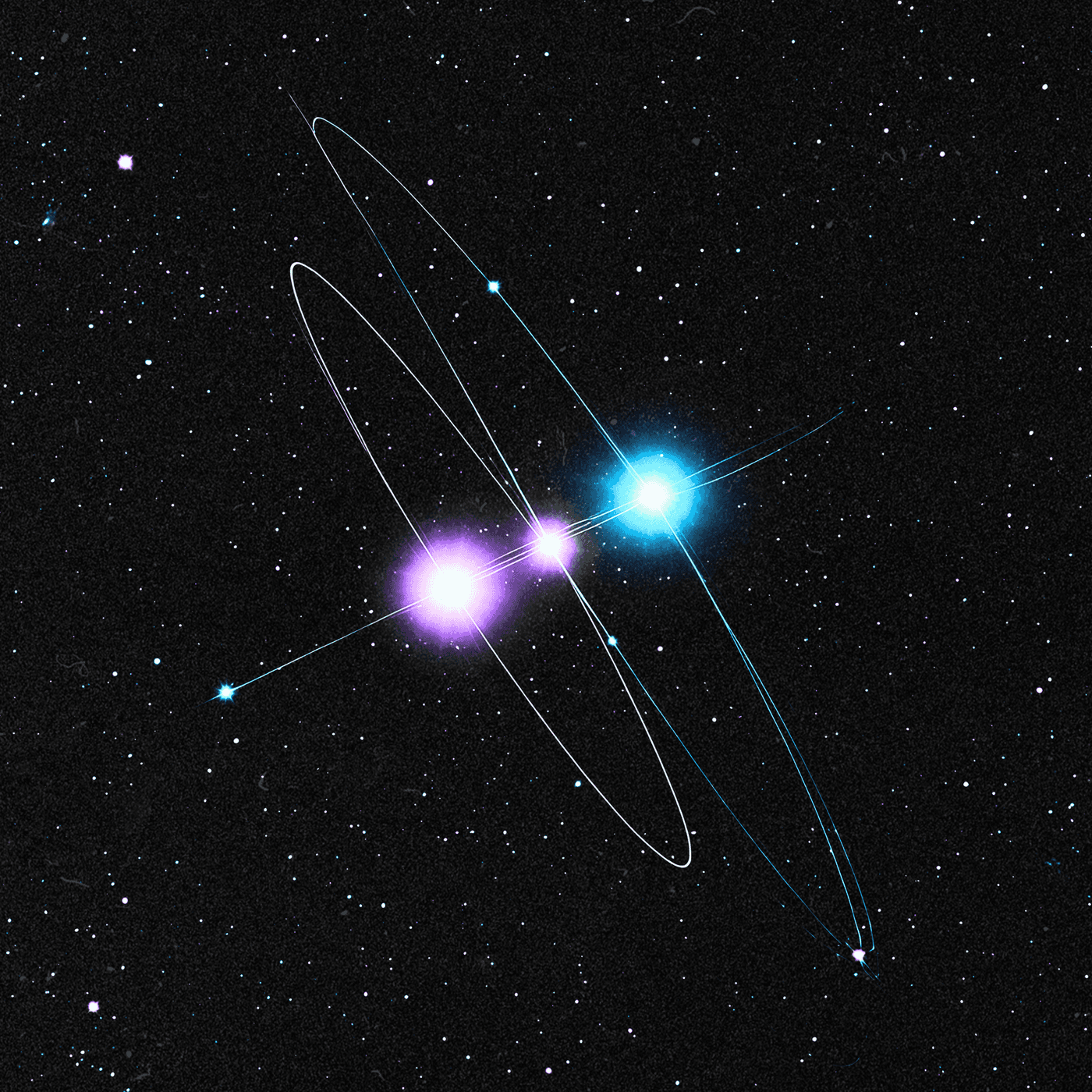 forces of attraction